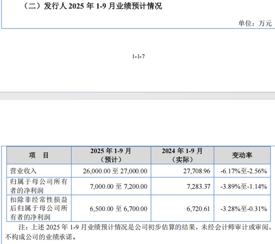 低市盈率新股，来了！