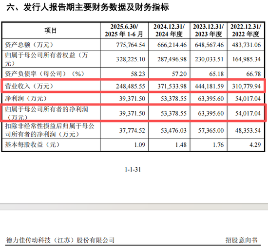 低市盈率新股，来了！