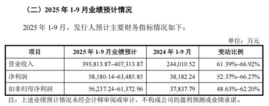 低市盈率新股，来了！