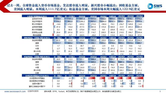 申万宏源策略：TACO交易再起，全球权益上涨贵金属回调