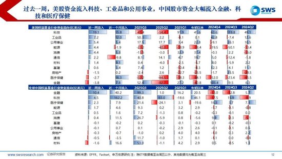 申万宏源策略：TACO交易再起，全球权益上涨贵金属回调