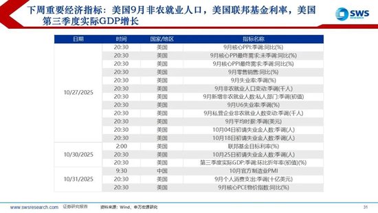 申万宏源策略：TACO交易再起，全球权益上涨贵金属回调