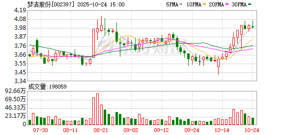 连续9次!董事对财报提出异议