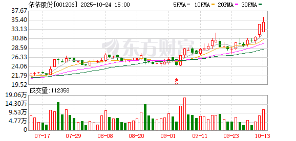 宠物行业大并购!001206,复牌!