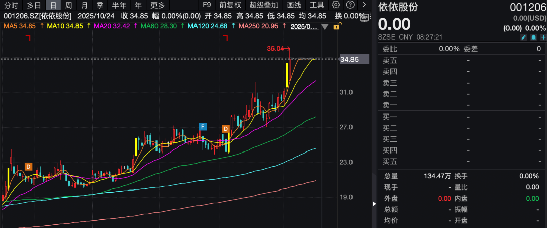 宠物行业大并购!001206,复牌!