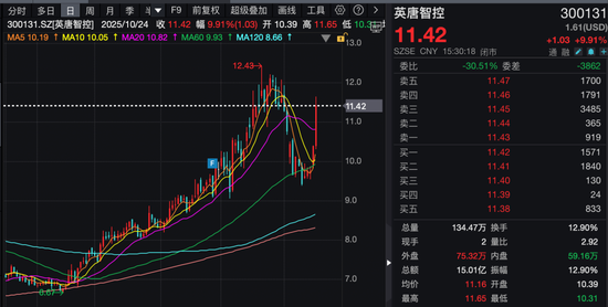300131，收购两家半导体企业，停牌！