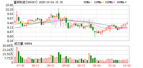 富邦科技前三季度营收增9.19%，科技创新驱动绿色转型