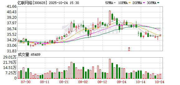 亿联网络三季度16.48亿元