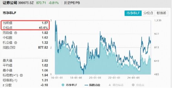 高景气+强业绩，顶流券商ETF（512000）大举吸金，行情何时启动？