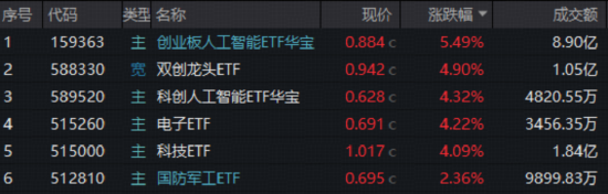 关键时期的关键部署！十五五规划透露哪些投资线索？