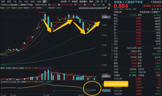 关键时期的关键部署！十五五规划透露哪些投资线索？