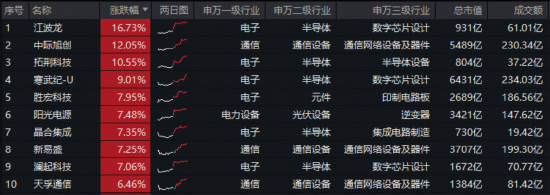 关键时期的关键部署！十五五规划透露哪些投资线索？