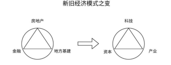 关键时期的关键部署！十五五规划透露哪些投资线索？