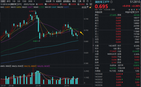关键时期的关键部署！十五五规划透露哪些投资线索？