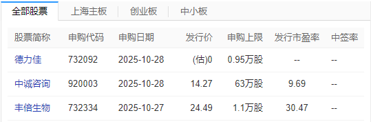 芯片，迎来重大利好！券商板块，频传喜讯！