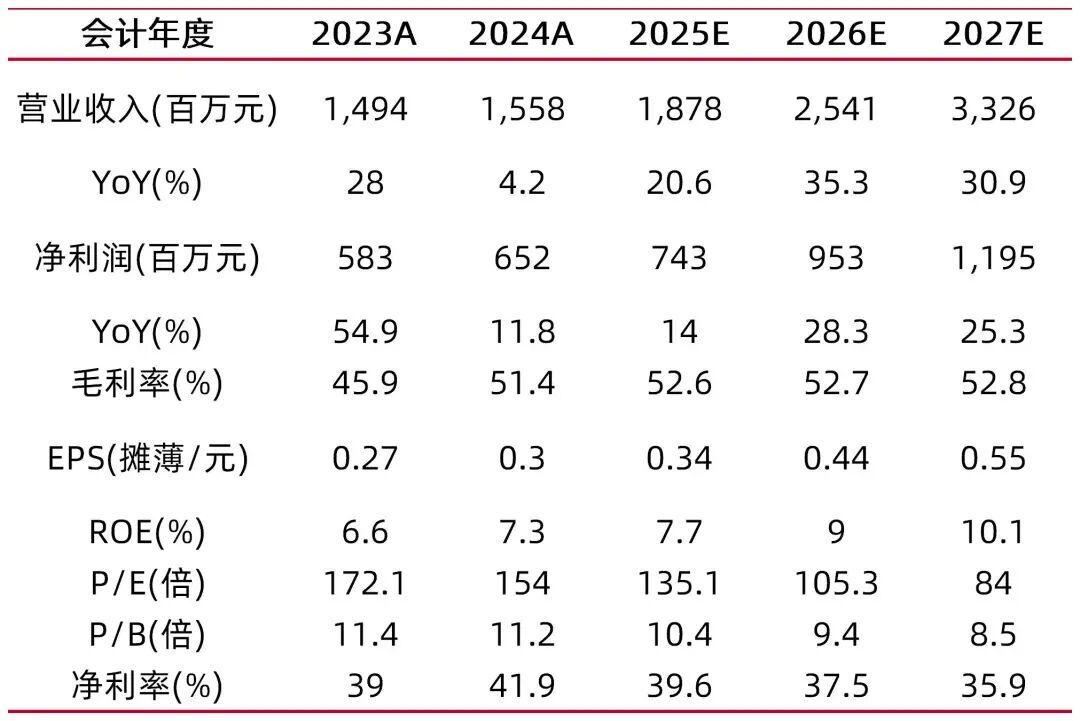 【山证军工】光启技术2025年三季报点评：营收净利快速增长，持续突破产能瓶颈