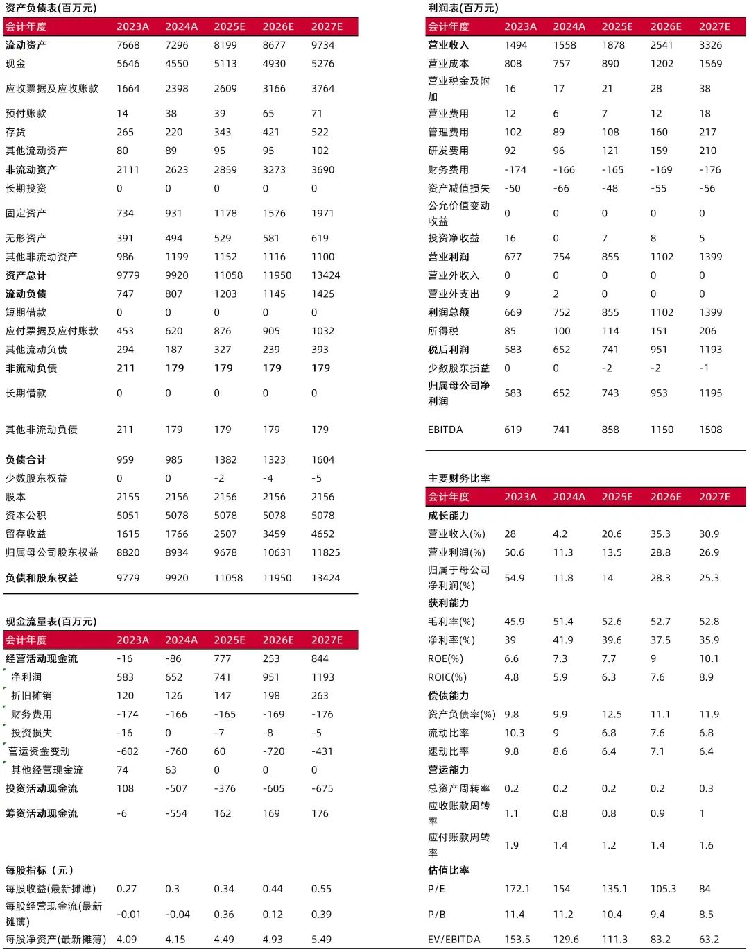 【山证军工】光启技术2025年三季报点评：营收净利快速增长，持续突破产能瓶颈