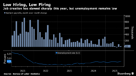 美联储内部分歧料将加深 如何把握进一步降息节奏成为辩论焦点