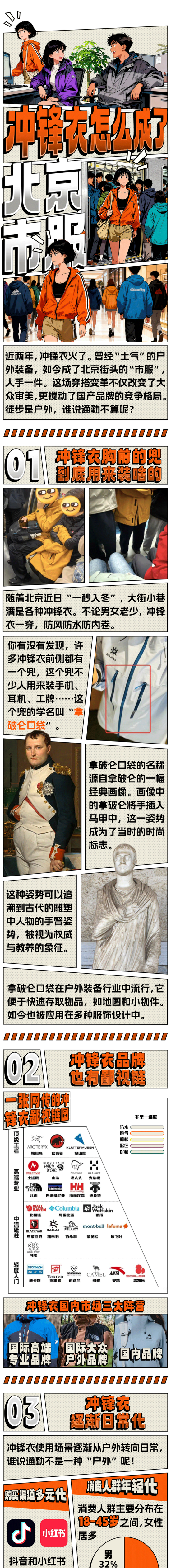 北京的骆驼比沙漠都多？冲锋衣怎么成市服了