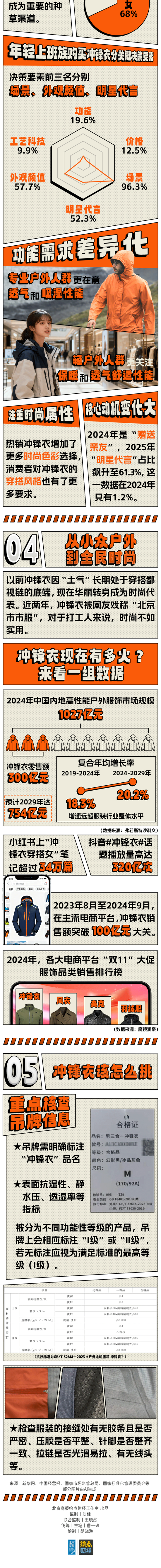 北京的骆驼比沙漠都多？冲锋衣怎么成市服了