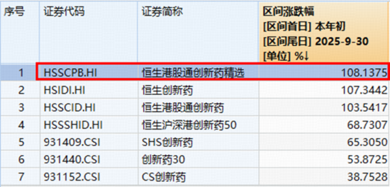半年线支撑显现,港股通创新药ETF(520880)盘中再起溢价!行情拐点将至?