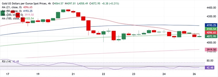 究竟发生了什么！？金价一度暴跌近60美元 FXStreet高级分析师黄金交易分析
