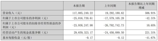 “电话微信全不通”!董事会召开前夕,67岁刘长坤突然失联