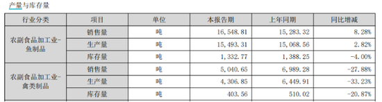 劲仔食品三季报露疲态，第二增长曲线失灵