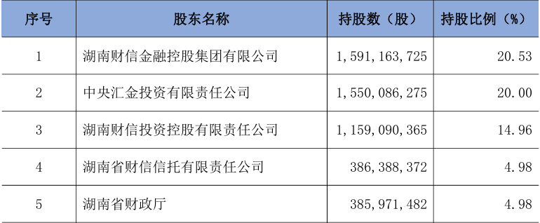 湖南银行获批向特定对象发行10亿股普通股