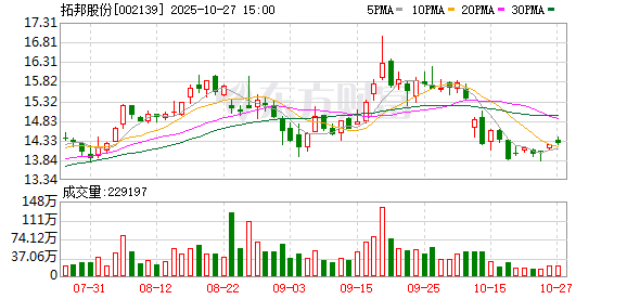 拓邦股份第三季度归母净利润降同比降44.7%至9038万元