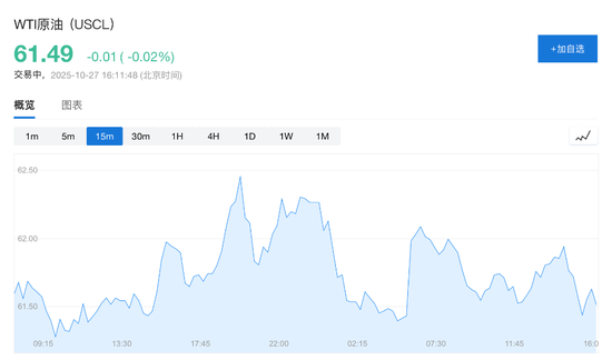 美股盘初三大指数续创历史新高，美债收益率上行，金银再度跳水，油价回落，以太坊涨超5%