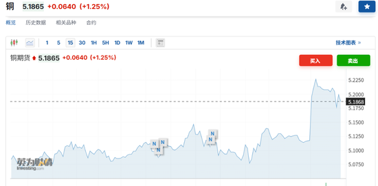 美股盘初三大指数续创历史新高，美债收益率上行，金银再度跳水，油价回落，以太坊涨超5%