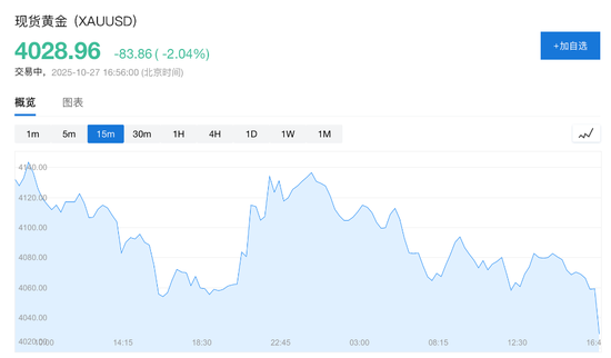 美股盘初三大指数续创历史新高，美债收益率上行，金银再度跳水，油价回落，以太坊涨超5%