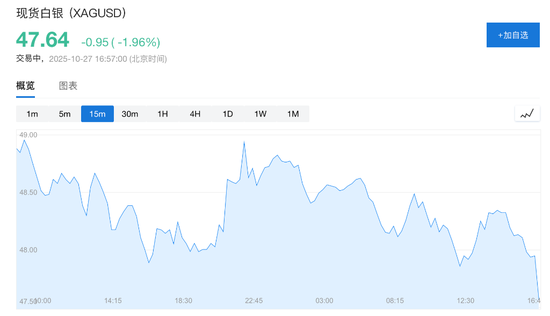 美股盘初三大指数续创历史新高，美债收益率上行，金银再度跳水，油价回落，以太坊涨超5%