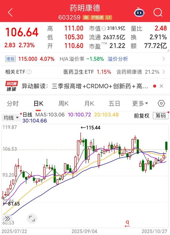 28亿再卖两家子公司！药明康德持续进行战略调整