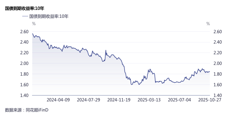 央行将恢复国债买卖操作：为什么，有何影响？