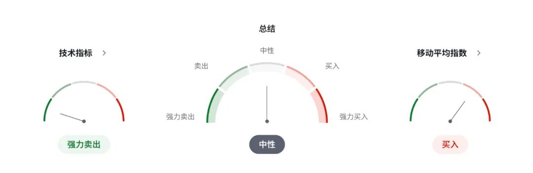 加币警报：加拿大央行或暴力降息至2.25%，市场提前定价衰退！美加USDCAD走势