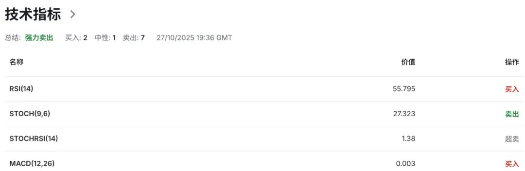加币警报：加拿大央行或暴力降息至2.25%，市场提前定价衰退！美加USDCAD走势