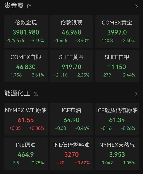 中国资产爆发！美股三大指数全线上涨