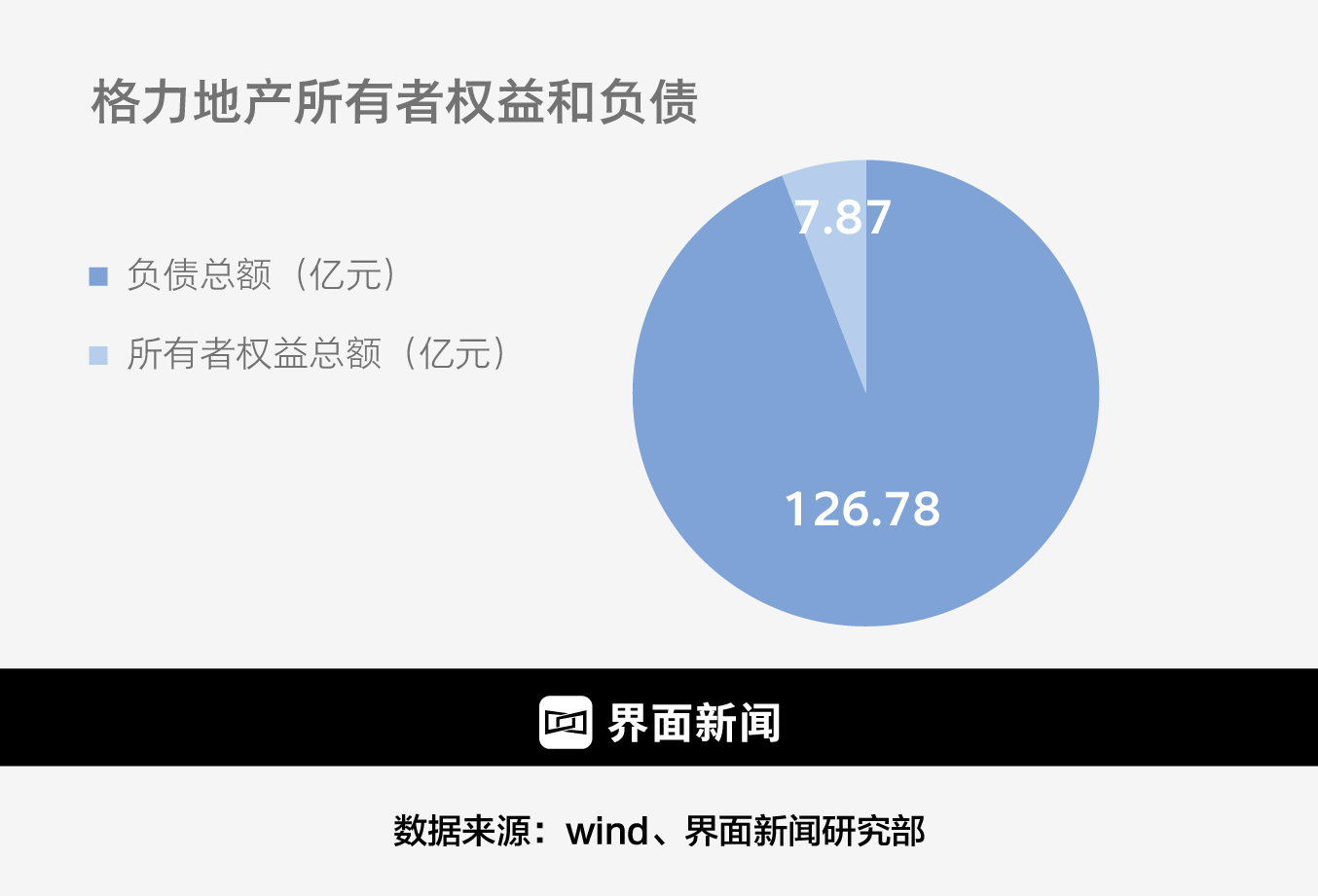 剥离地产业务卸下负债重担？珠免集团免税主业依然面临双线围剿