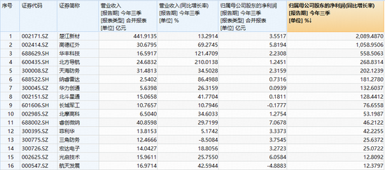 80亿主力资金猛攻，多股涨停！国防军工ETF（512810）溢价上探1.85%冲击三连阳！