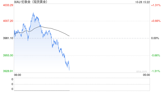 炒黄金别再乱下软件了！主流APP横评，这款优势太明显