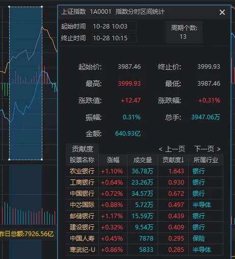 4000点不是不上，而是缓上、慢上、有节奏地上