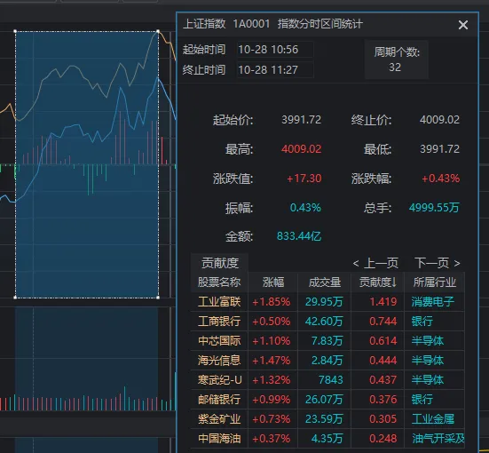 4000点不是不上，而是缓上、慢上、有节奏地上