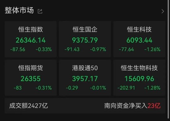 金融股，大涨！