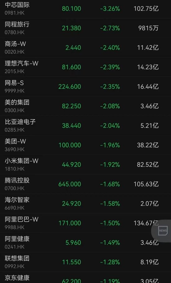 金融股，大涨！