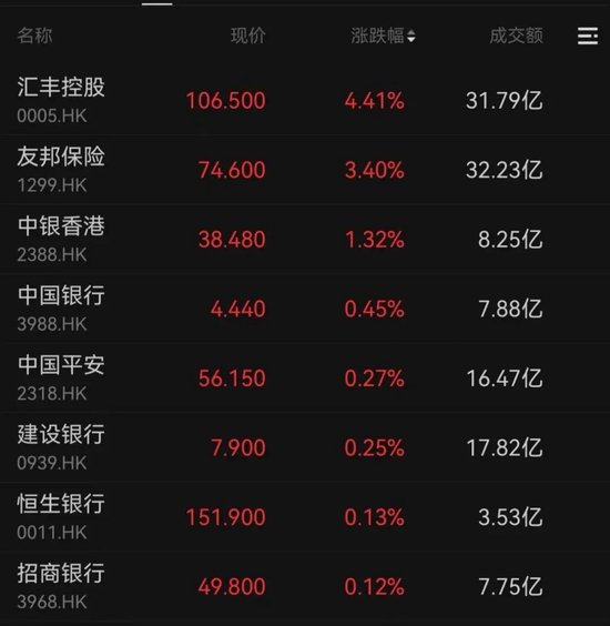 金融股，大涨！