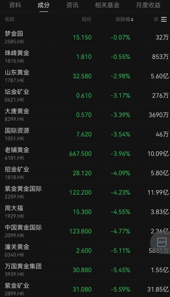 金融股，大涨！