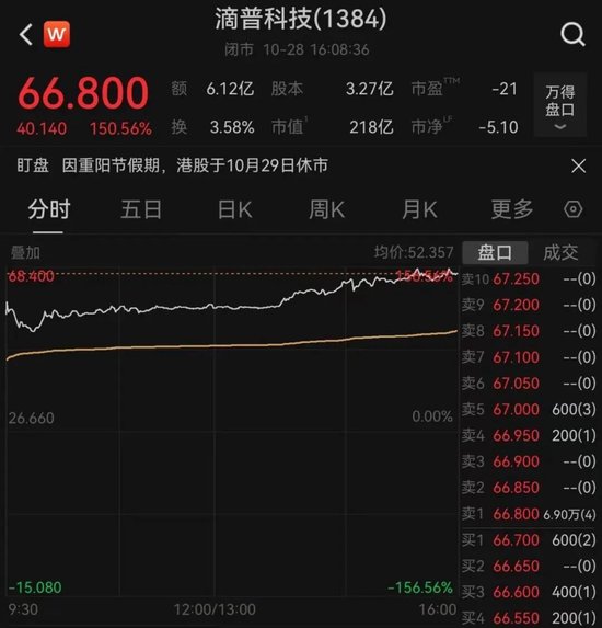 金融股，大涨！