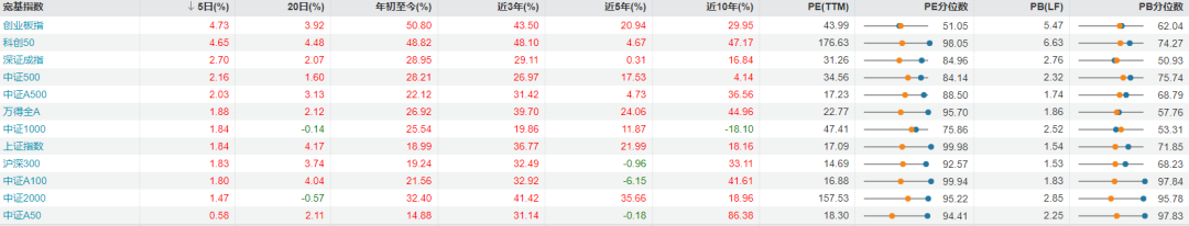 每日复盘｜指数冲高回落，盘中突破4000点关口！